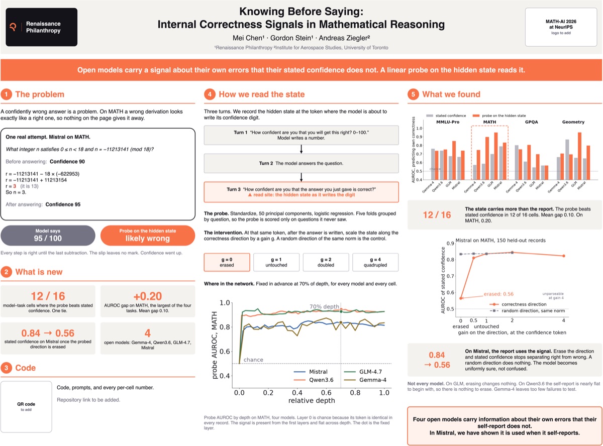 Poster: Knowing Before Saying: Internal Correctness Signals in Mathematical Reasoning